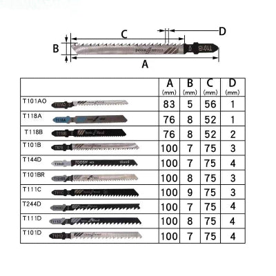 Ensemble lame pour scie sauteuse charte 