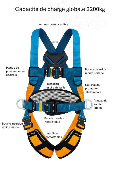 Harnais de sécurité desce;iption et capacité de charge